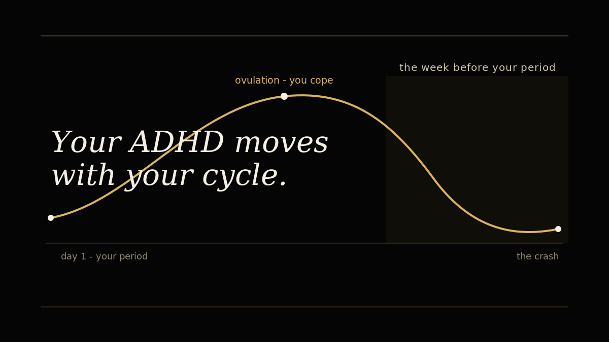 ADHD and Your Menstrual Cycle: Why Some Weeks You Cope and Some You Can't
